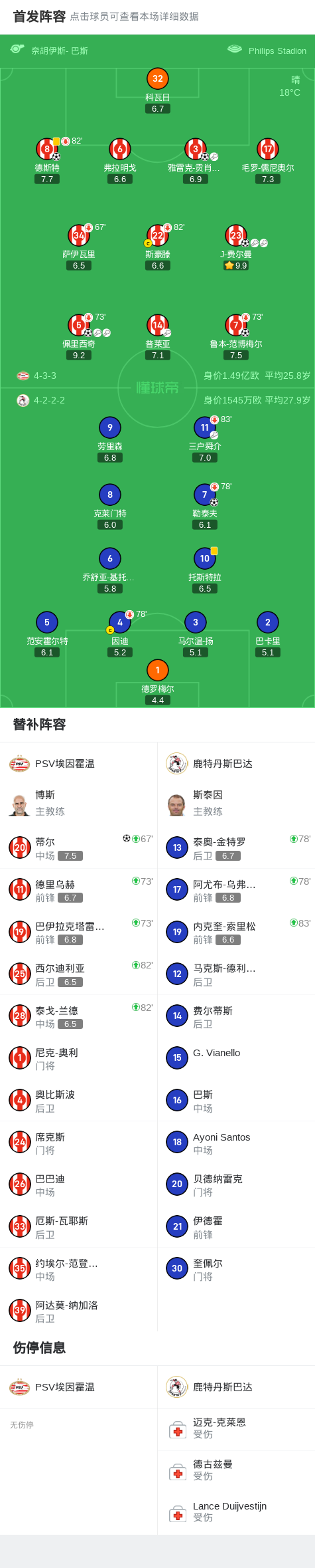 球队阵容, 雅雷克