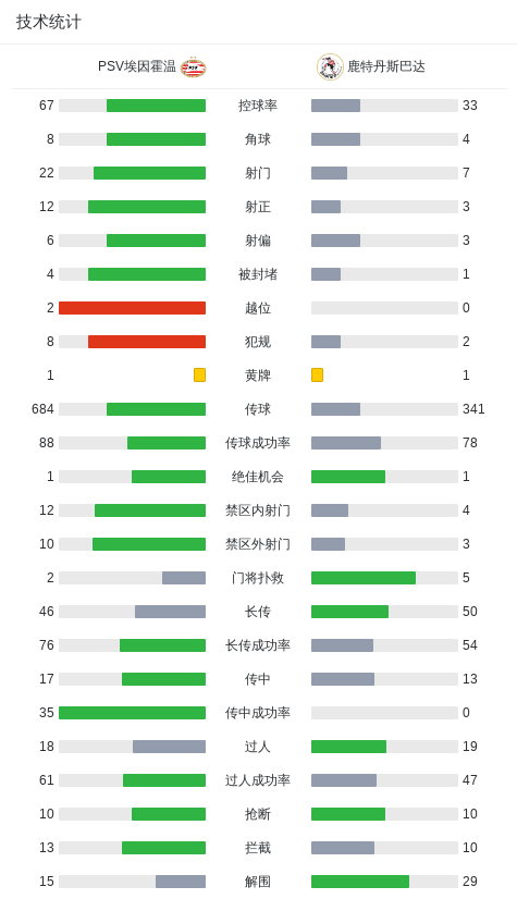里西奇助攻