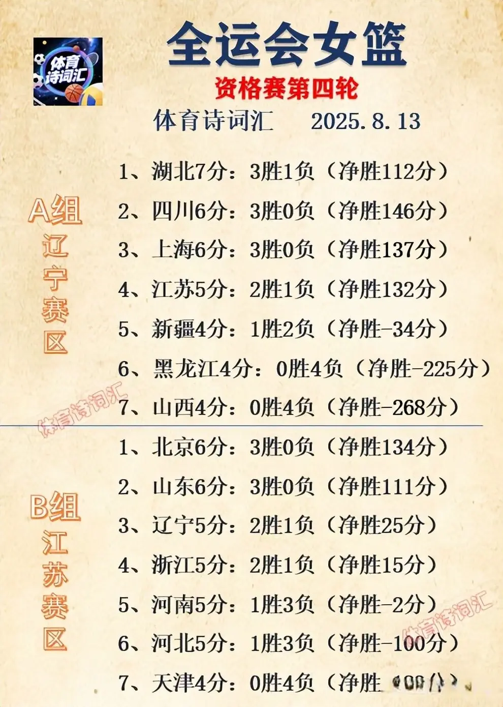 上海每一节