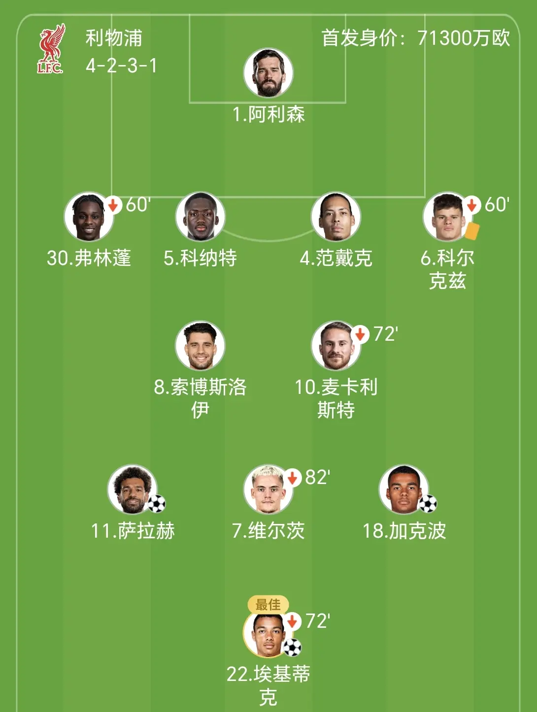 基蒂克首秀