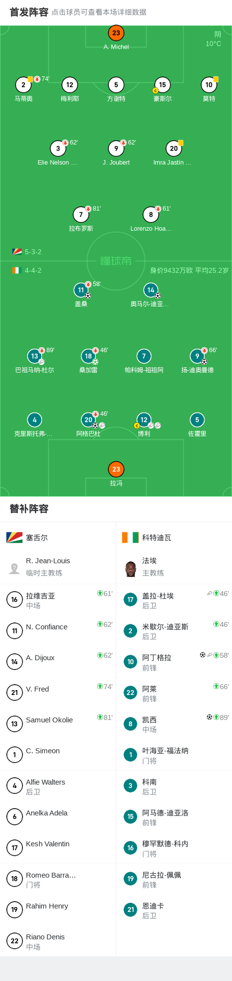 md, 分钟, 小组赛 md, 分钟, 小组赛